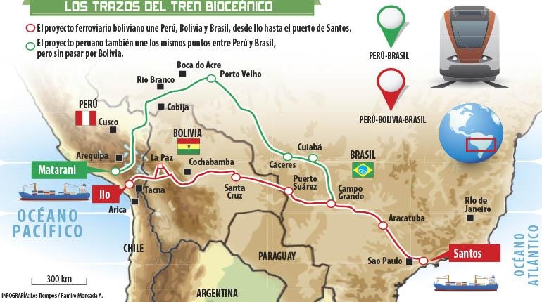 A Brasil le conviene más ejecutar el tren bioceánico que plantea Bolivia y que también incluye a Perú como columna vertebral del proyecto, hasta su factibilidad